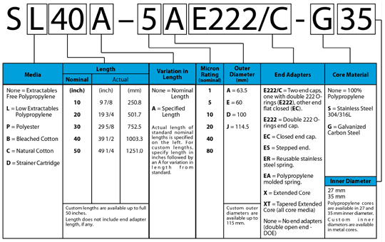 Product code guide