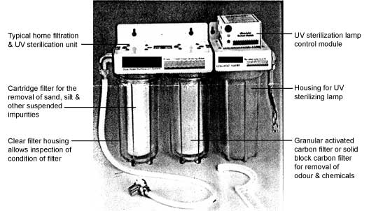 Wound cartridge filters