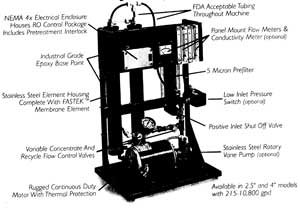 A typical reverse osmosis water purification unit