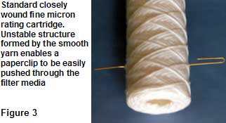 Standard closely wound fine micron rating cartridge has unstable structure formed by the smooth yarn and enables a paper clip to be easily pushed through the yarn media