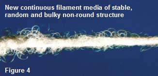 New continuous filament media of stable, random and bulky non-round structure