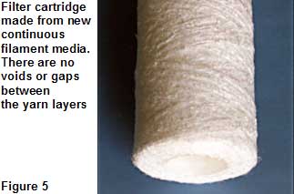 Filter cartridge made from new continuous filament media has no voids or gaps between the yarn layers