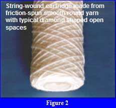 String-wound cartridge made from friction-spun smooth round yarn with typical diamond shaped open spaces