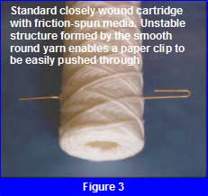 Standard closely wound cartridge with friction-spun media has unstable structure formed by the smooth round yarn and enables a paper clip to be easily pushed through