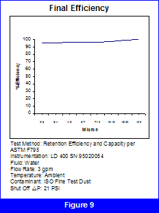 Final efficiency curve