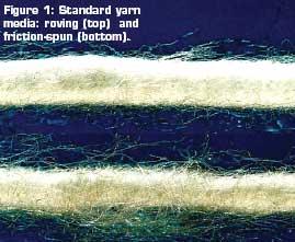Standard yarn media: roving and friction-spun