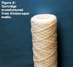 Cartridge manufactured from friction-spun media