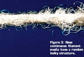 New continuous filament media have a random bulky structure
