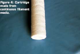 Cartridge made from continuous filament media