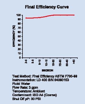 Final efficiency curve